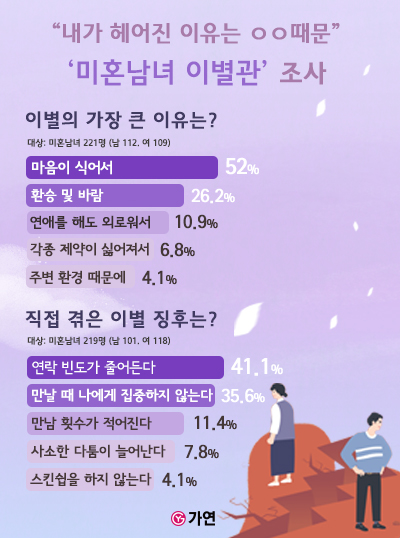 사진 = 결혼정보회사 가연 제공