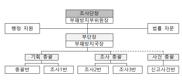 (자료=국민권익위원회)
