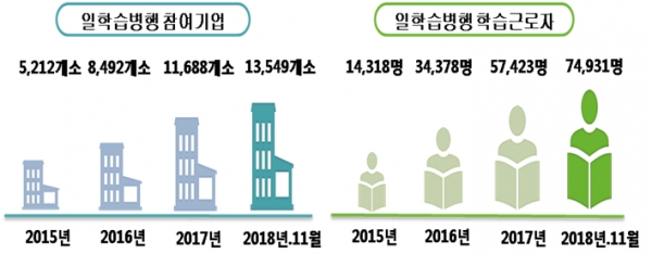 자료제공/고용노동부