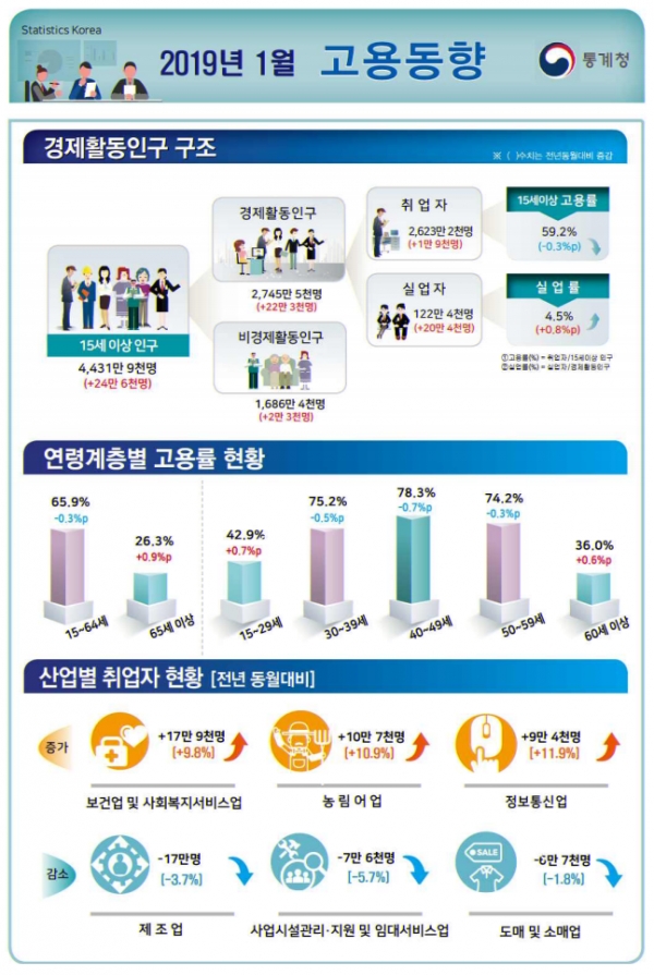 자료출처/통계청