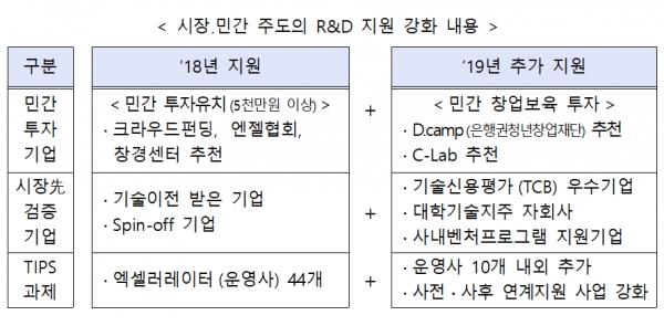 자료제공/중소기업벤처부