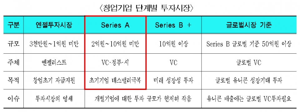 자료제공/서울시