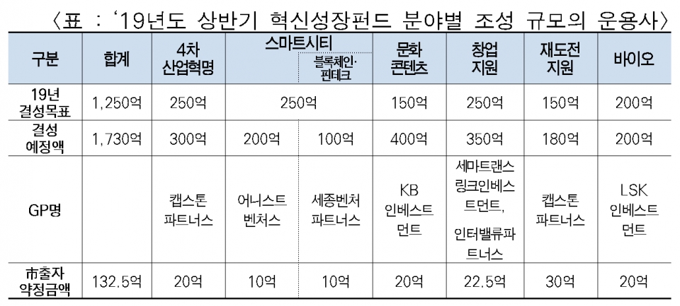 자료제공/서울시