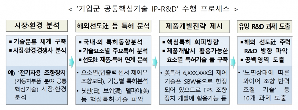 자료제공/중소벤처기업부