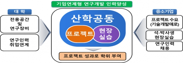 사진제공/중소벤처기업부