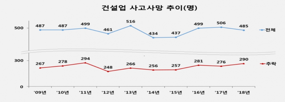 자료제공/고용노동부