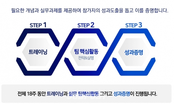사진 = 중앙대학교 평생교육원 진로트레이닝센터