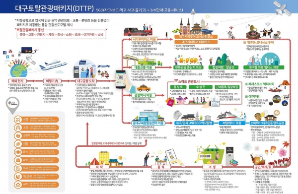 대구토탈관광패키지 이미지 (사진제공/대구시)
