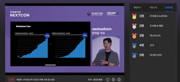 사진제공/창업진흥원