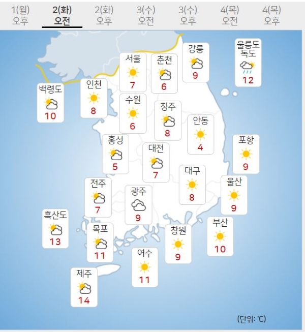 사진= 기상청