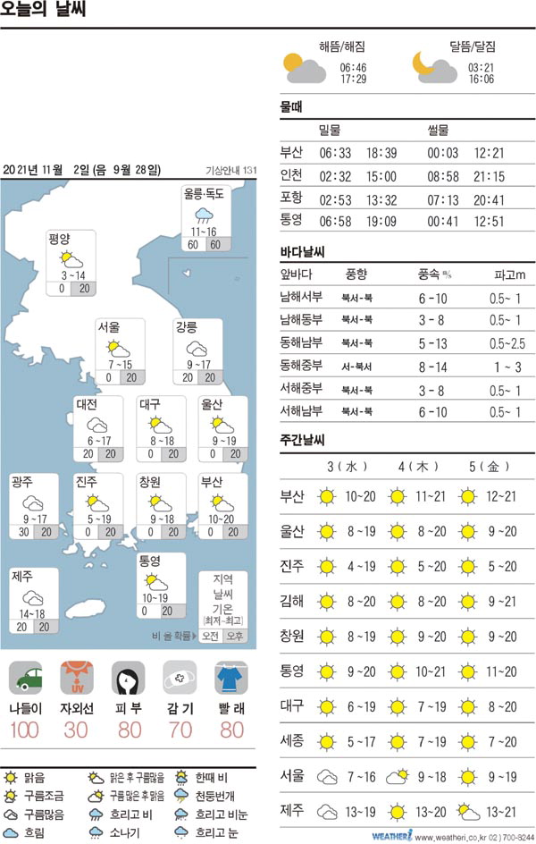 사진= 웨더아이
