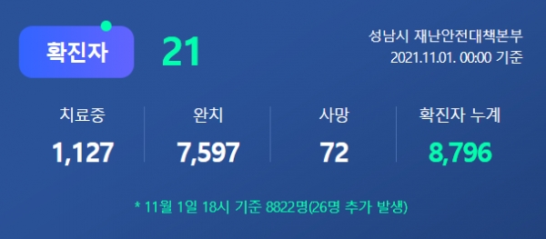 [사진=성남시청/
