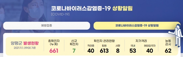 [사진=양평군청/