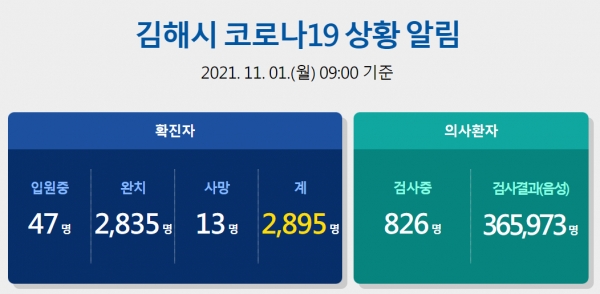[사진=김해시청/
