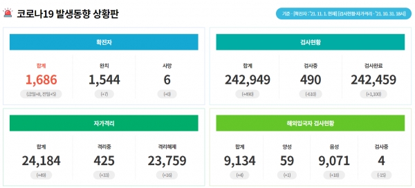 [사진=구미시청/