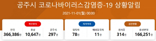 [사진=공주시청/