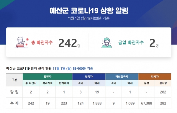 [사진=예산시청/