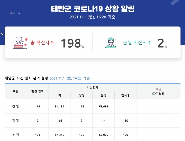 [사진=태안군청/