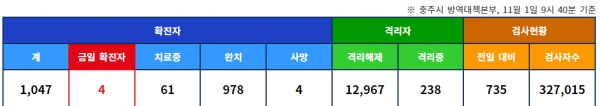 [사진=충주시청/