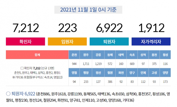 [사진=강원도청/