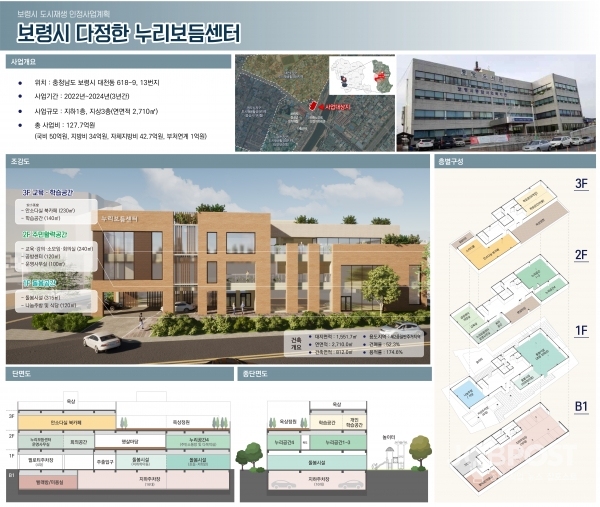국토부 주관 도시재생 뉴딜사업(기본구상도)