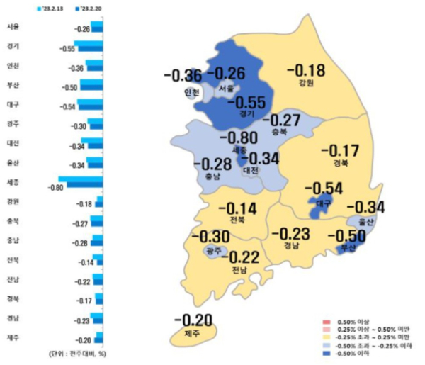 ▲ 시도별 아파트 매매가격지수 변동률(사진/한국부동산원)