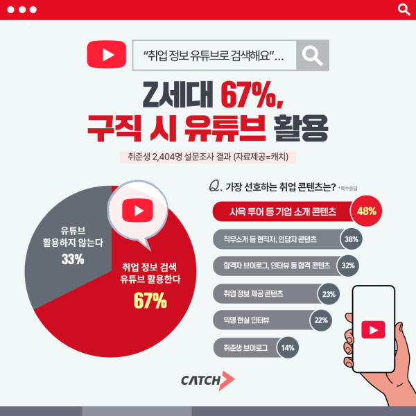 (자료=진학사 캐치)