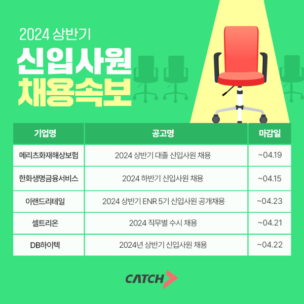 (자료=진학사 캐치)