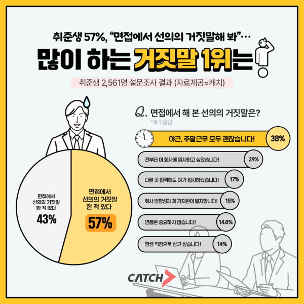 (자료=진학사 캐치)