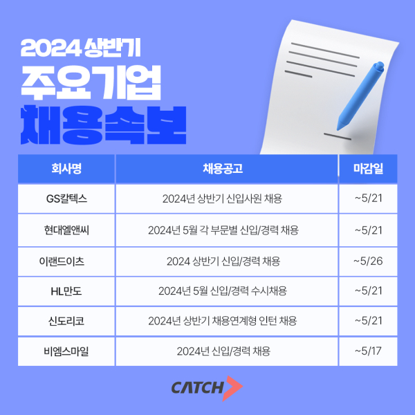 (자료=진학사 캐치)
