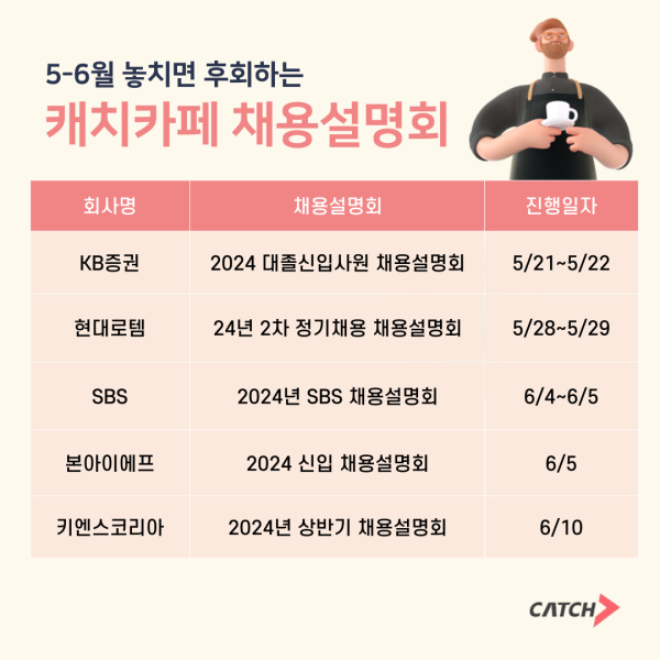(자료=진학사 캐치)