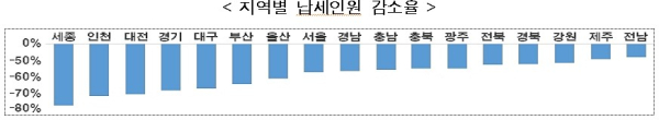 자료제공=국세청