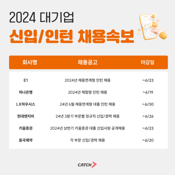(자료=진학사 캐치)