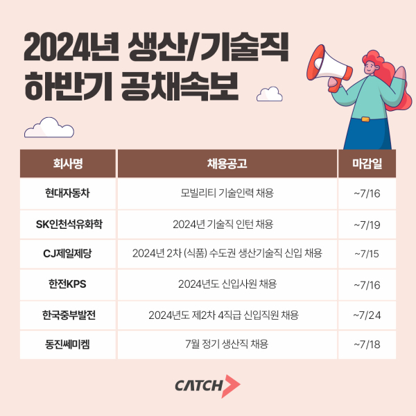 (이미지=진학사 캐치)