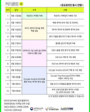 2024 MICE 퍼포먼스 마케팅 종사자 과정 커리큘럼