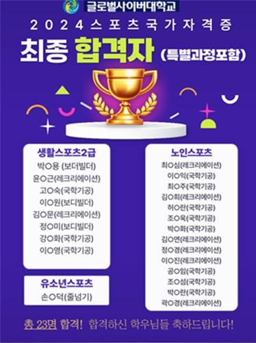 글로벌사이버대 스포츠건강학부 졸업생 및 재학생 23명이 스포츠 관련 국가자격증을 취득했다(사진제공/글로벌사이버대학교)