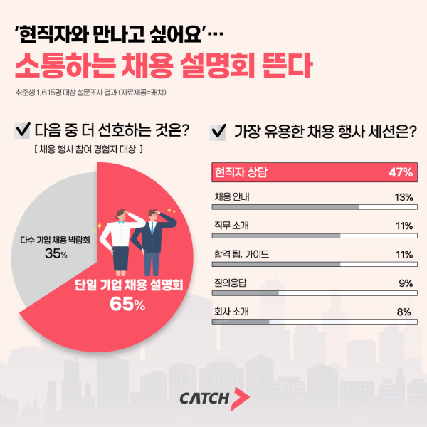 (자료=진학사 캐치)