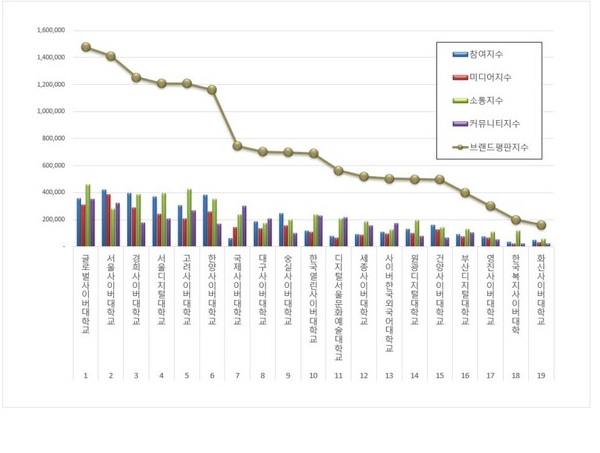 2024년 8월 사이버대학교 브랜드평판 순위(사진제공/한국기업평판연구소)