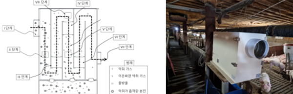 ㈜팜인 기술 원리 - 제품 적용분야 축사용 공기 청정기 (사진제공=환경부)