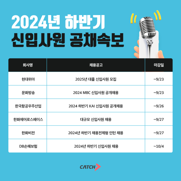 (이미지=진학사 캐치)
