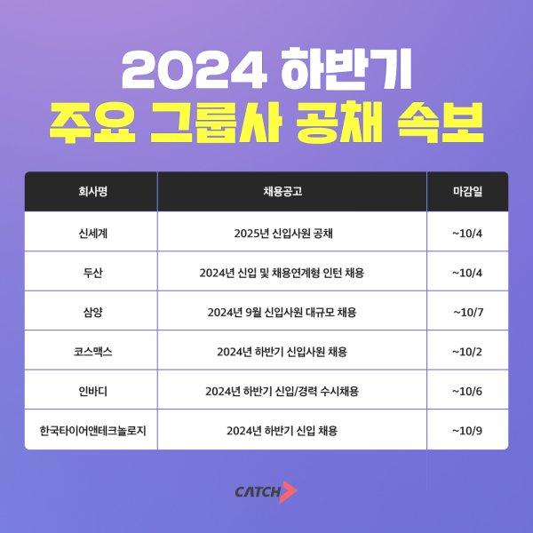 (자료=진학사 캐치)