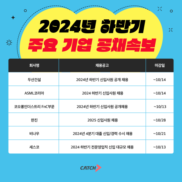 (자료=진학사 캐치)