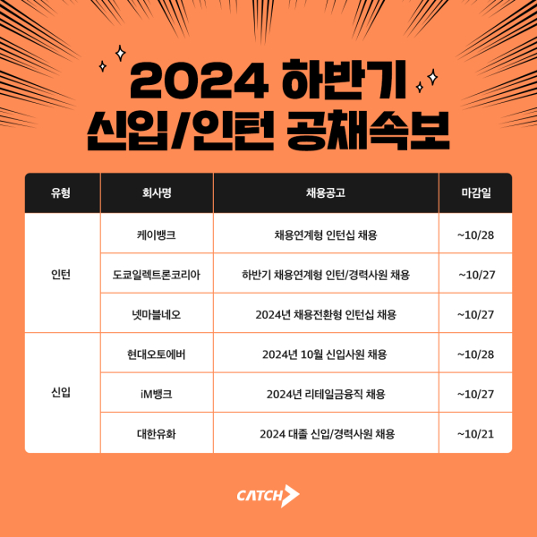 (자료=진학사 캐치)