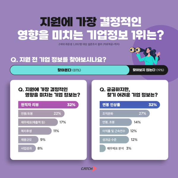 (이미지=진학사 캐치)