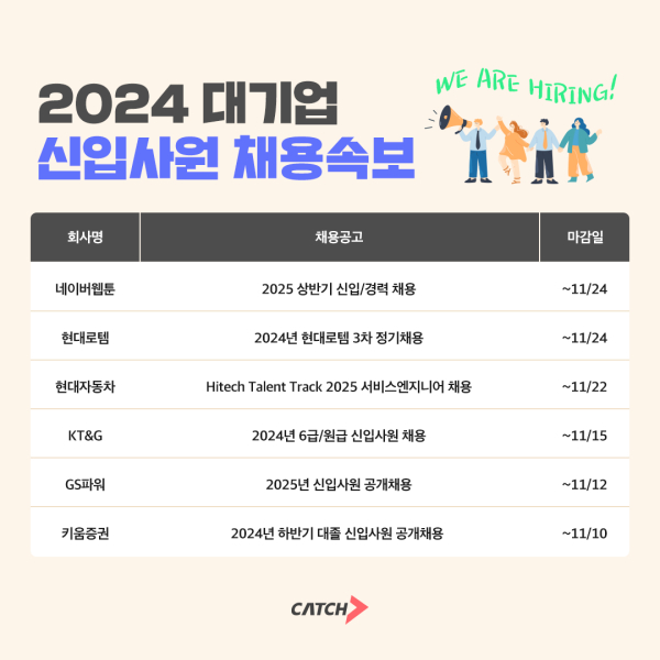 (자료=진학사 캐치)
