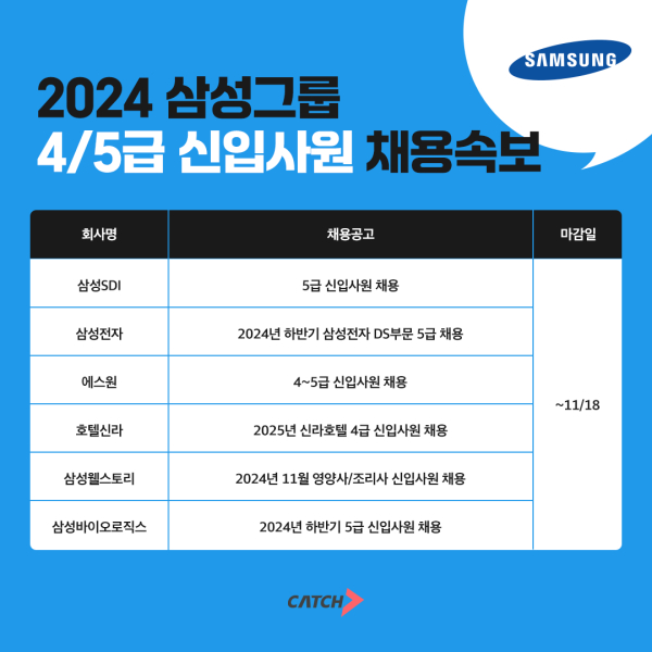 (이미지=진학사 캐치)