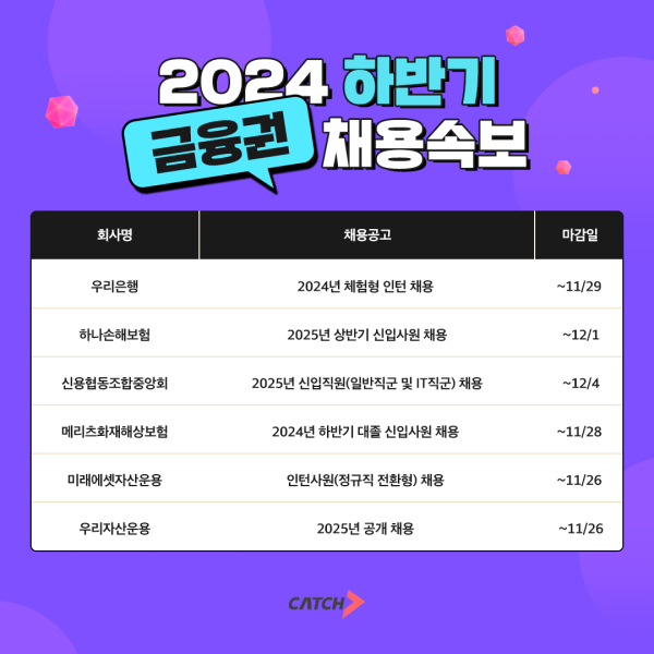 (이미지=진학사 캐치)