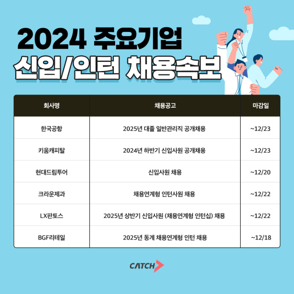 (이미지=진학사 캐치)