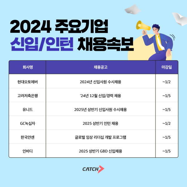 (이미지=진학사 캐치)
