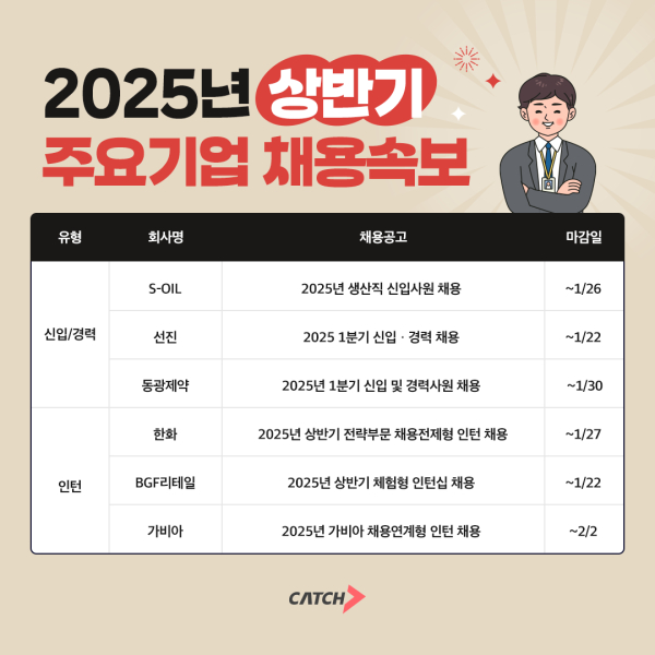 (이미지=진학사 캐치)